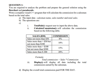 QUESTION : You are required to analyse the problem and prepare