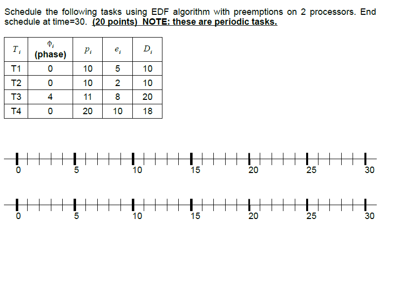 Ti= Periodic task phase is phi pi=period ei= execution time Di