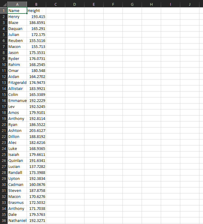 The file heights.csv contains the heights of a group of people (in