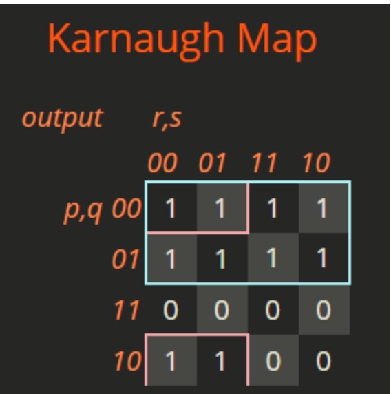 Map output rs 00 01 11 10 2,900 111 01 11 11