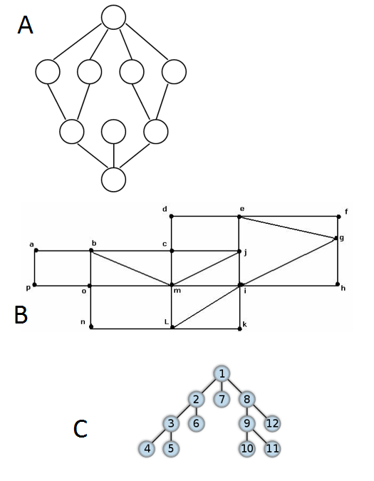 Use Depth-First Search Algorithm & Breadth-First Search Algorithm to find a spanning