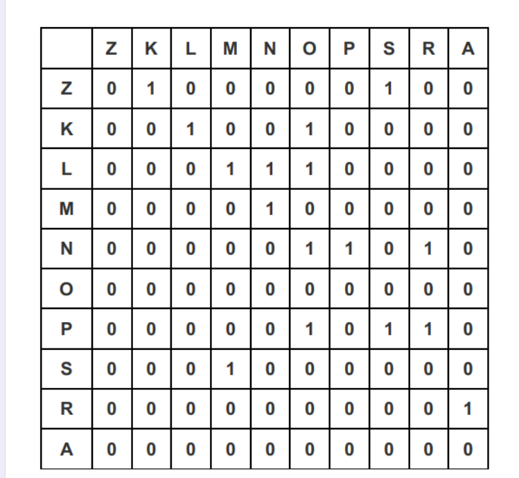 FDo in python and answer in 15 mins for vote N 0