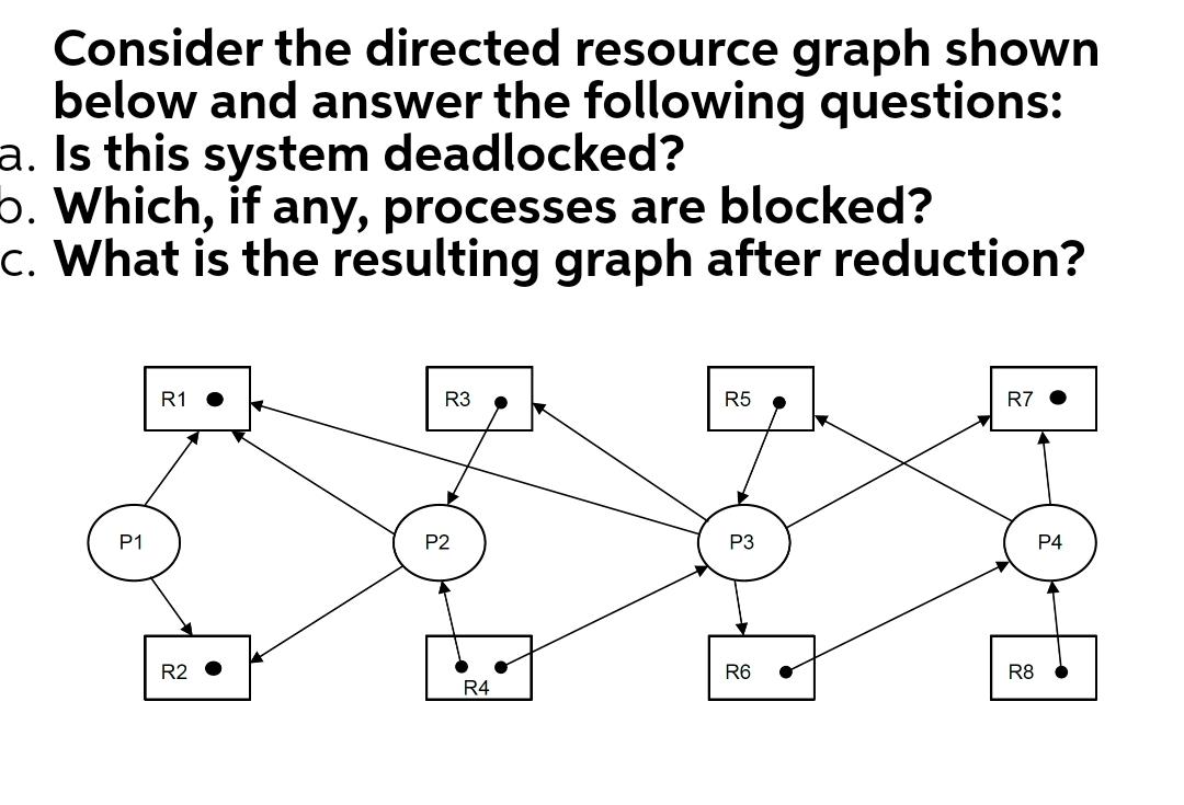Consider the directed resource graph shown below and answer the following