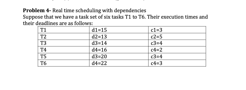 Problem 4- Real time scheduling with dependencies Suppose that we have