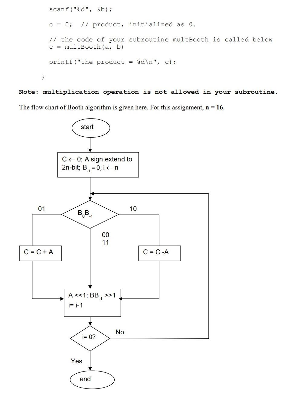 of signed integers, as discussed in class. You may assume the inputa