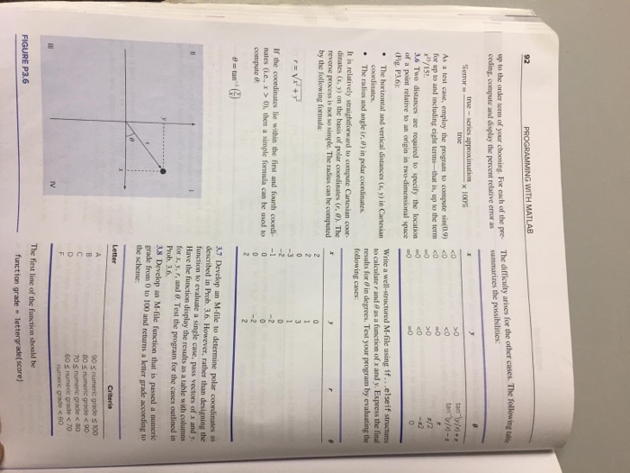 M-file to determine polar coordinates as described in Prob. 3.6. However, rather