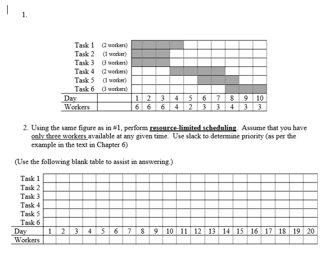  Task 1 2 workers) Task 2 (1 worker) Task 3 (3