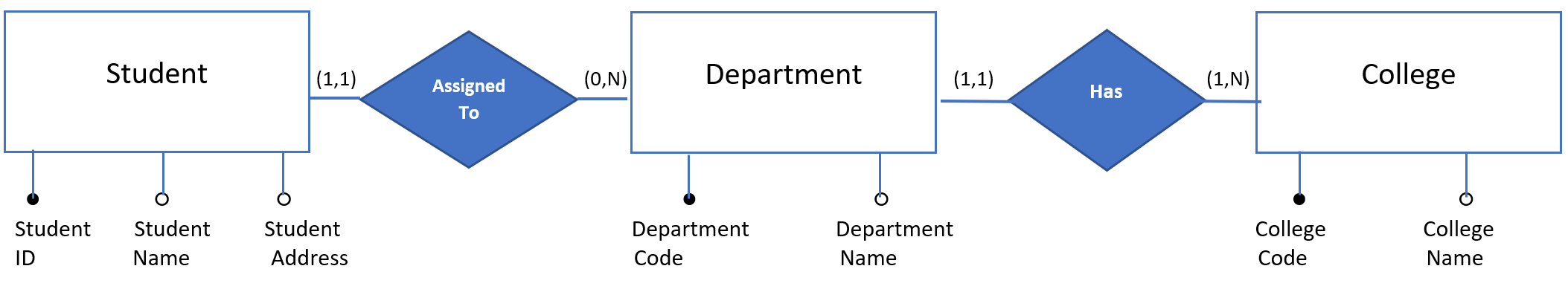 COURSE( Enterprise Systems ) Q- Create the ER Grammer Notation of the