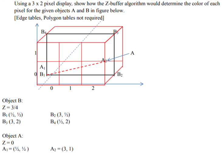  Using a 3 x 2 pixel display, show how the Z-buffer