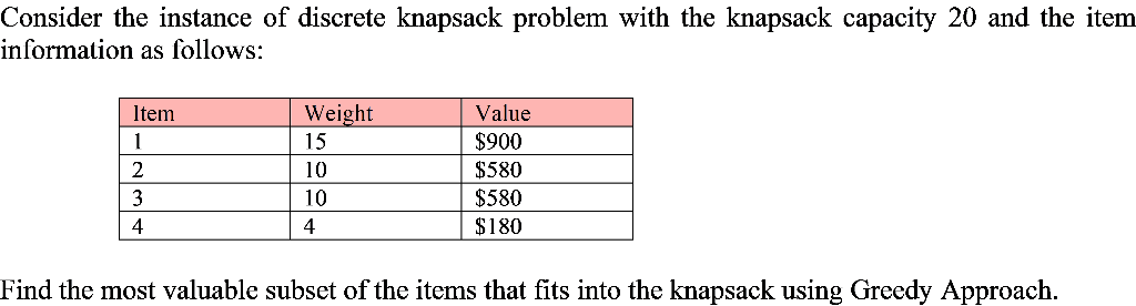 Consider the instance of discrete knapsack problem with the knapsack capacity