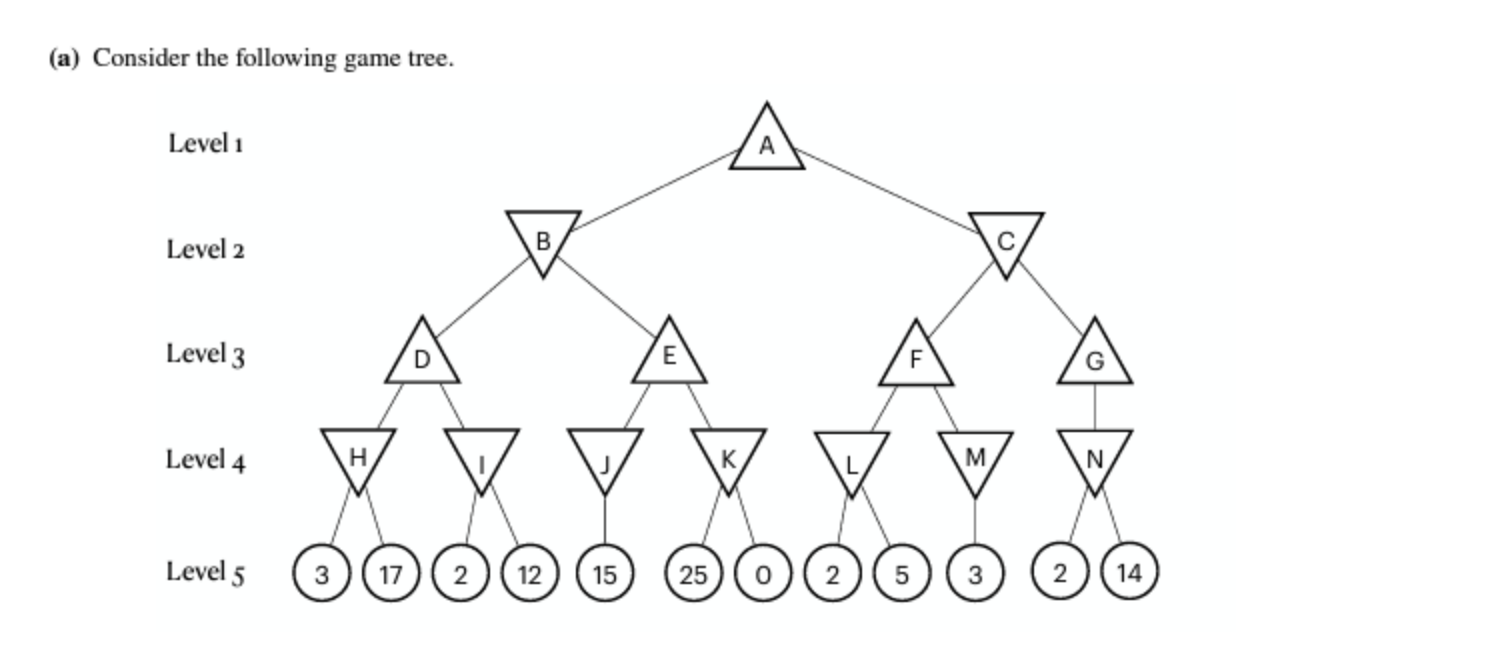  (a) Consider the following game tree. 1. What is the minimax