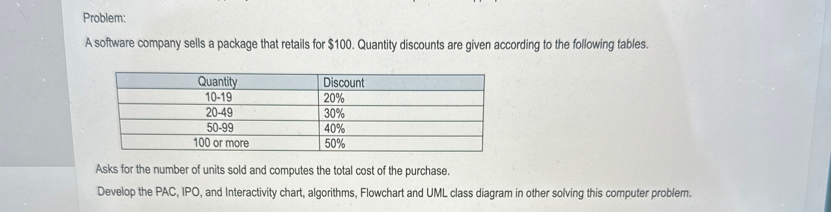  Problem: A software company sells a package that retails for $100.