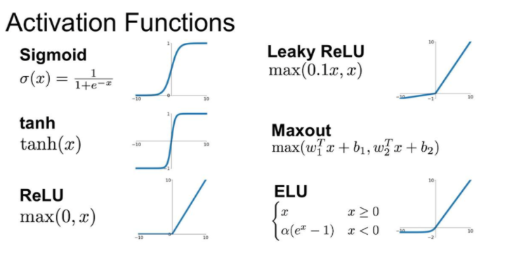 Consider a neuron n_i which is getting inputs, a_1 = 1, a_2
