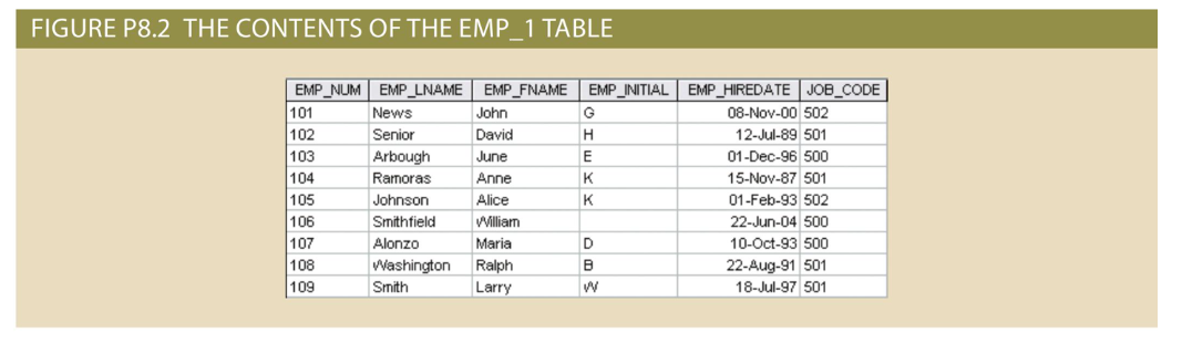 for a table named EMP_1. This table will be a subset of
