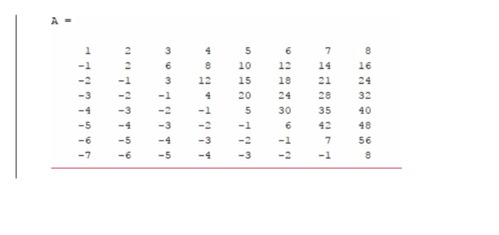 matrix, named A, filled with real numbers, and each element have to