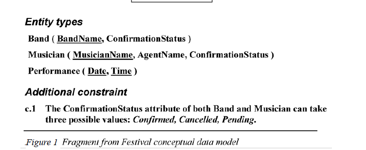 assesses your ability to transform an E-R conceptual model into a relational