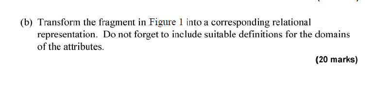 model. Figure 1 gives a fragment of the conceptual model for performances