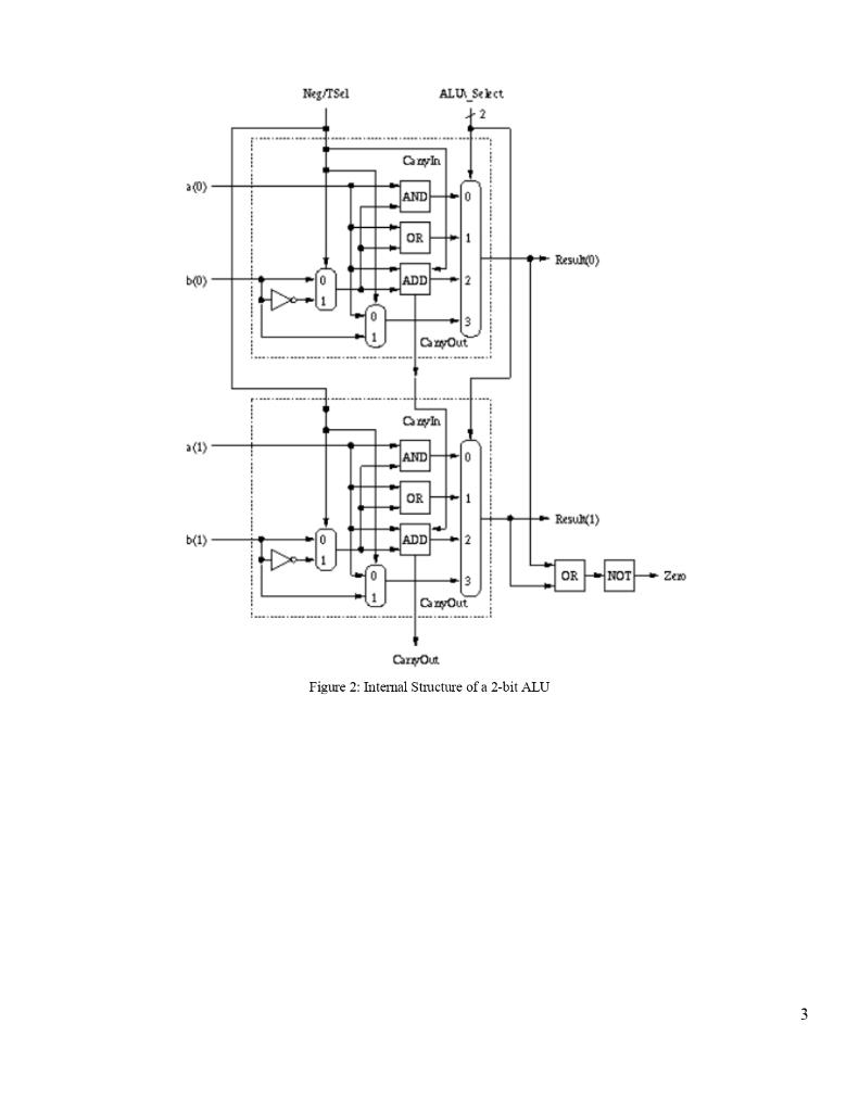 ALU. 1. Objectives The purpose of this laboratory is to implement and