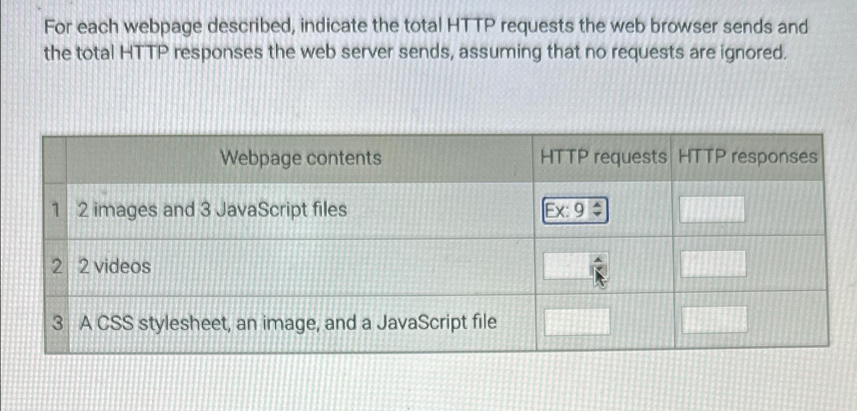  For each webpage described, indicate the total HTTP requests the web