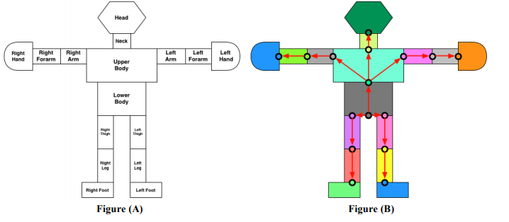 Write a program using OpenGL to create a 2D robot. The body