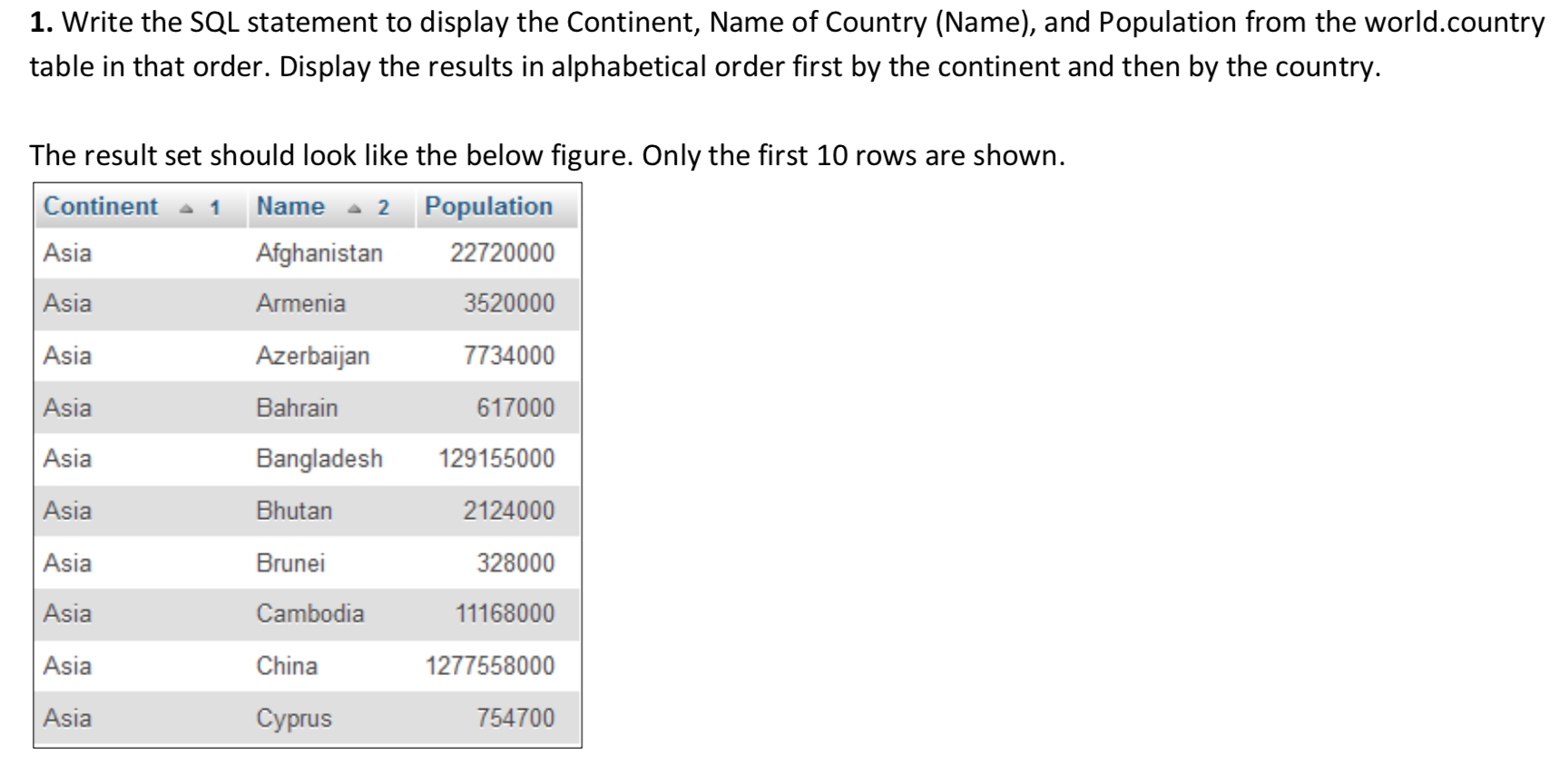  1. Write the SQL statement to display the Continent, Name of