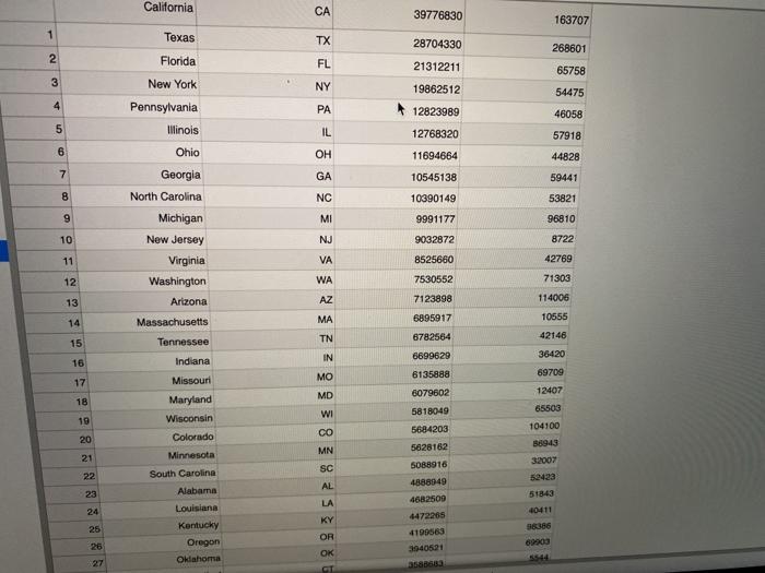 next 4 questions. Write a function called Total Population that takes the