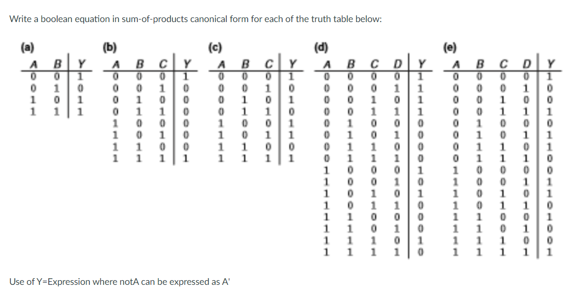 1. Inverse and complement are the same operations. 2. Write a boolean