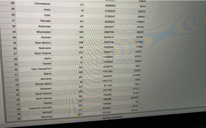 2D list of states as an argument and returns the total the