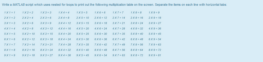  Write a MATLAB script which uses nested for loops to print