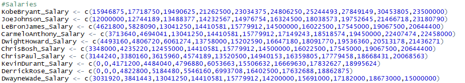 USING R STUDIO Using the NBA data points Analysis and provide charts