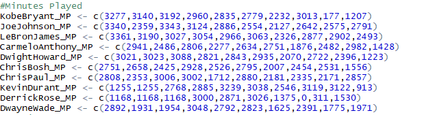 or diagram (ggplot or others) to find out which NBA player 1)