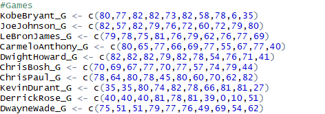'best value" player (hint: in terms of productivity vs. salary paid). Use