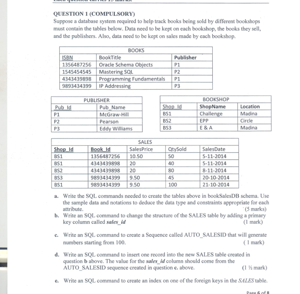 ADVANCE DATABASE MANAGEMENT SYSTEM QUESTION 1 (COMPULSORY) Suppose a database system