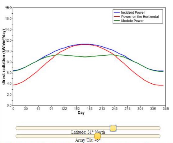 or other software of your choice, you will compare energy production of