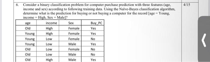  6. Consider a binary classification problem for computer purchase prediction with