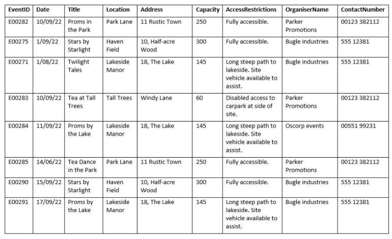 Before developing a database solution, Eventbase had been using a spreadsheet to