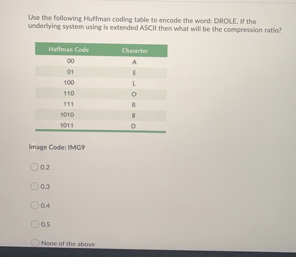  Use the following Huffman coding table to encode the word: DROLE.