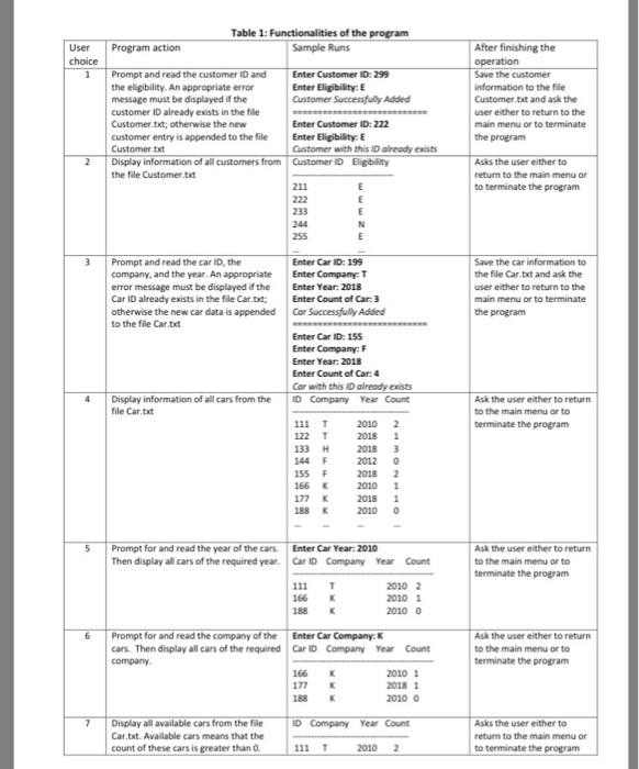 Rental system BIN HADI COMPANY plans to computerize its rental operations. They