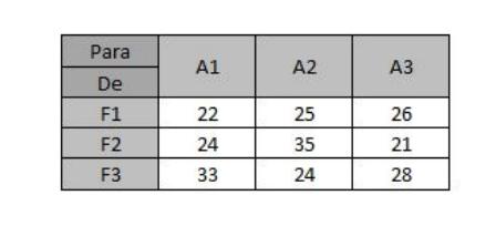 designated by 1, 2 and 3, must be suppressed with commodity from