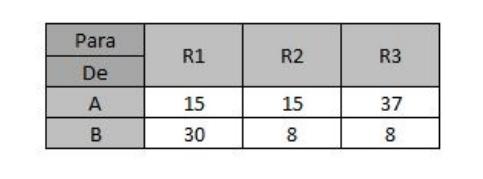 three factories, designated by 1, 2 and 3. THE capacity of each