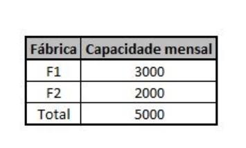 other hand, the unit costs of transporting the goods from each factory,