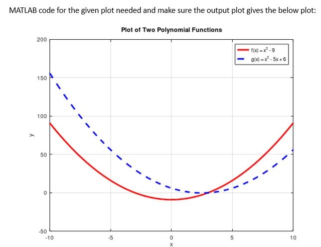  MATLAB code for the given plot needed and make sure the
