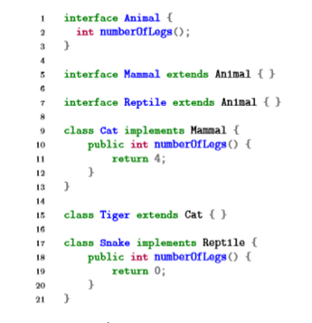 of animals. What will be the errors in the main method? For