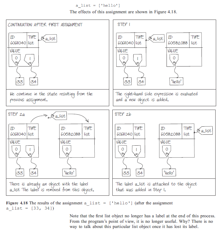 Consider the following two assignments. strings_list = ['a', 'b'] strings_list[0] = 'e'