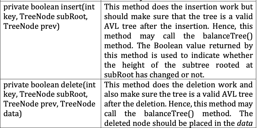  /* * private insert */ private boolean insert(int key, TreeNode subRoot,