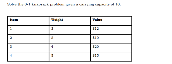 Can you please help me in writing programming in python or