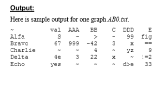 Graph Class: import java.util.*; //Graph is a class whose objects represent graphs.