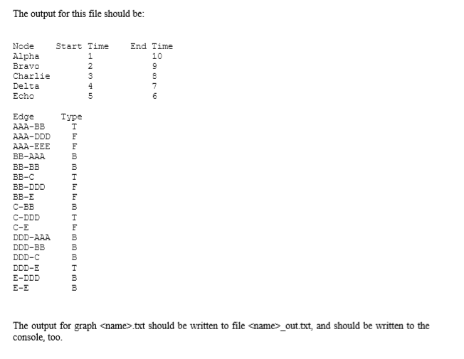 public class Graph { ArrayList nodeList; ArrayList edgeList; public Graph() { nodeList