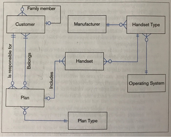  Q: Please help to update this ERD by adding Subtype and