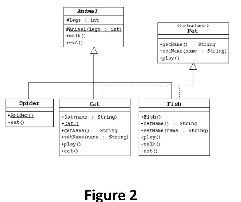  Make the necessary Java coding by preserving the hierarchical structure, variables